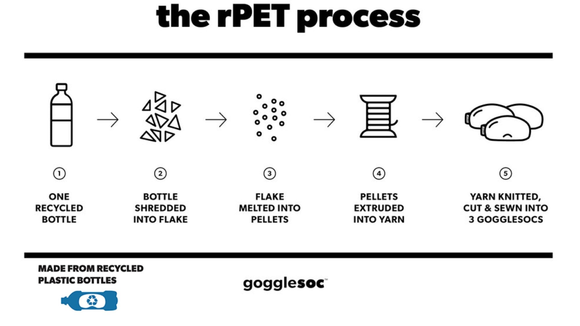 Gogglesoc PRIDE Gogglesoc Schutzhülle für Ski-,Snowboard oder Fahrradbrille
