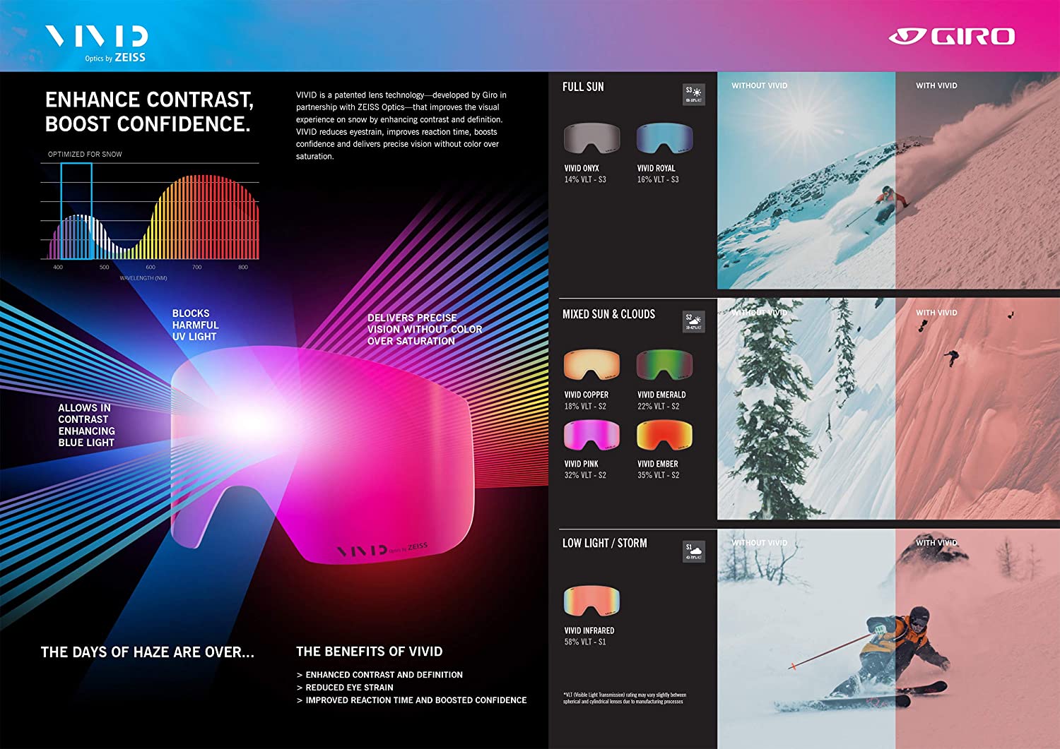 Giro LUSI Skibrille sili fluff purple + Ersatzscheibe Frauen