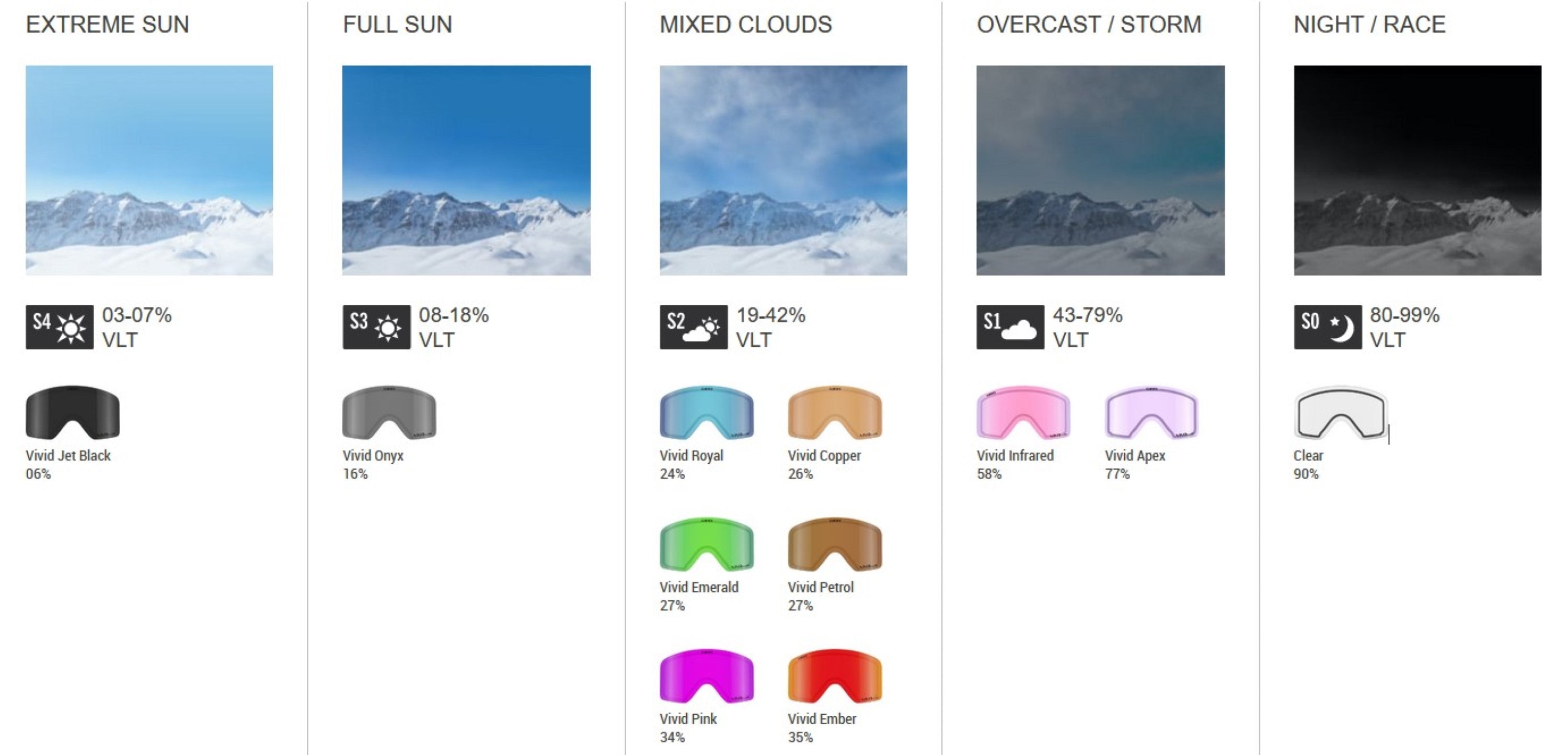 Giro ARTICLE Skibrille Ox Red Mono + Ersatzscheibe Herren