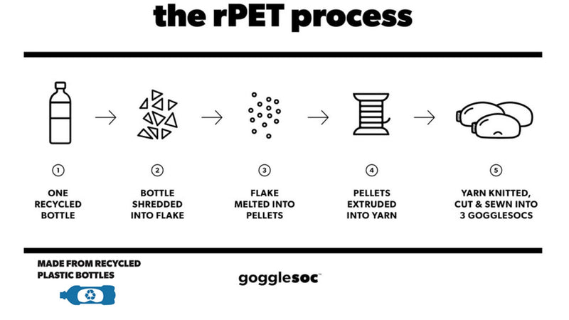 Gogglesoc DALMATIAN Gogglesoc Schutzhülle für Ski-,Snowboard oder Fahrradbrille