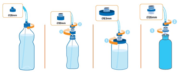 Source CONVERTUBE Trinksystem